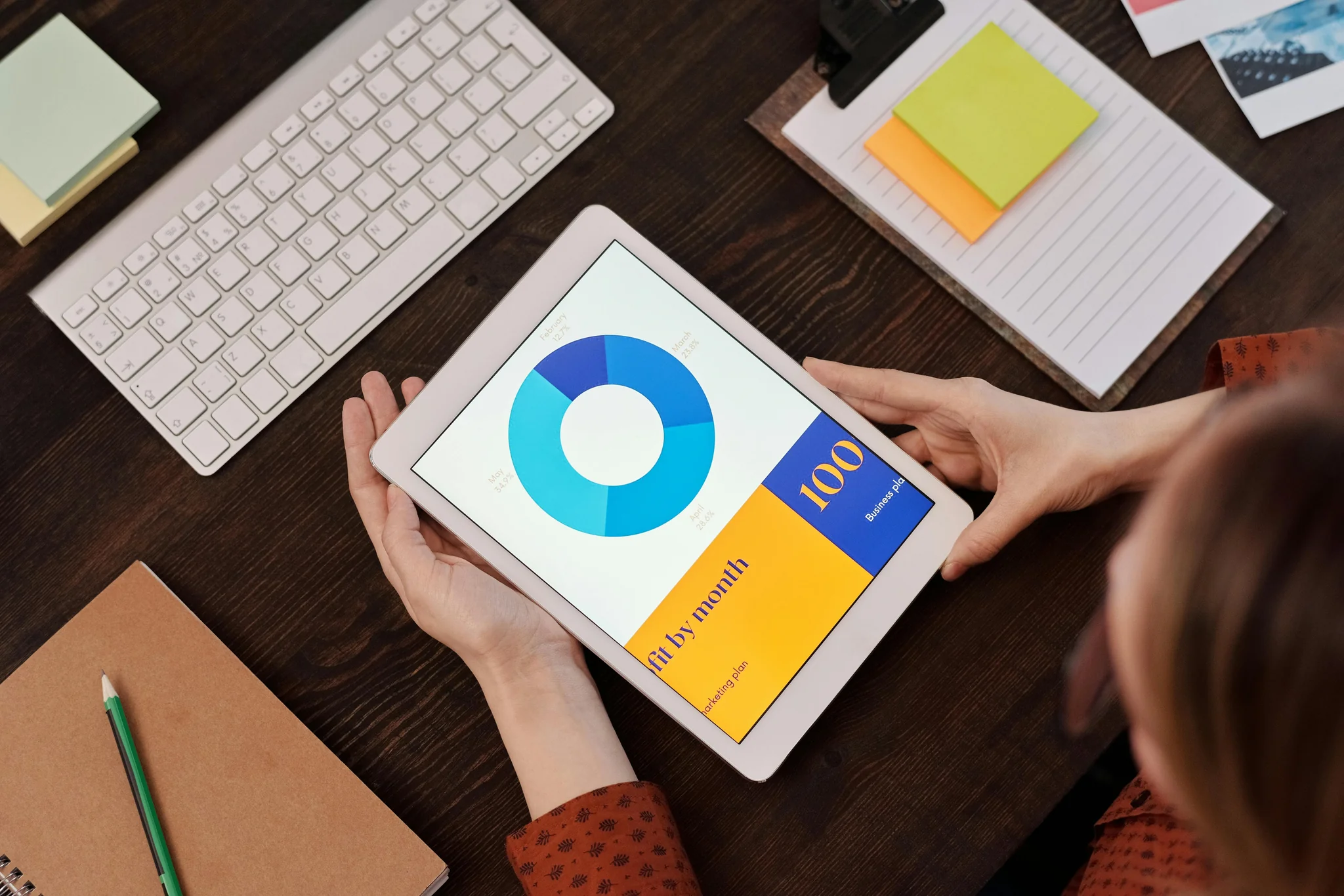 performance measurement dashboard